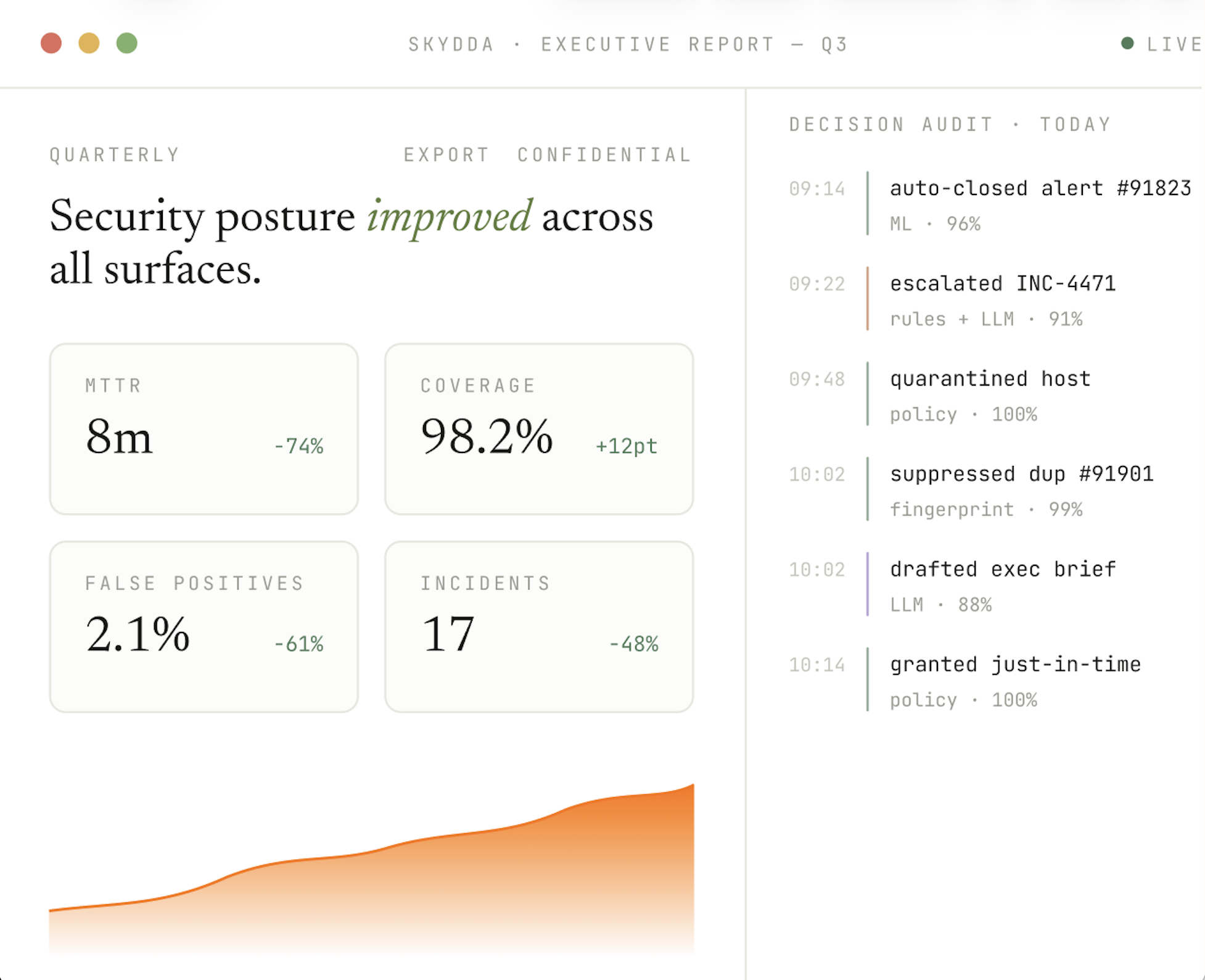 Security posture improved across all surfaces